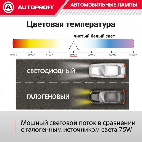 СВЕТОДИОДЫ Н7 15W 6000K 4000LM фото 4